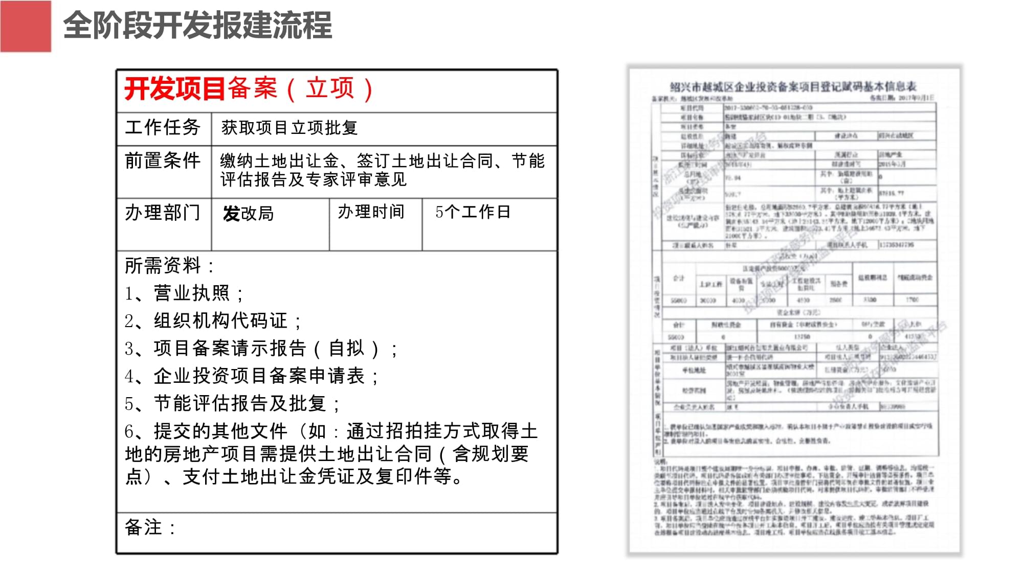 房地產與旅游開發項目的報建策劃與咨詢實踐